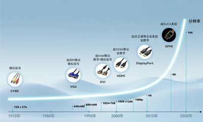 GPMI：一条线束背后的新生态